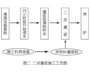 光坡镇灌浆料施工工艺—文字完整版
