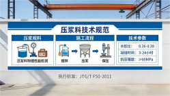 光坡镇本地工厂讲解：说一遍公路压浆料和铁路压浆料的区别