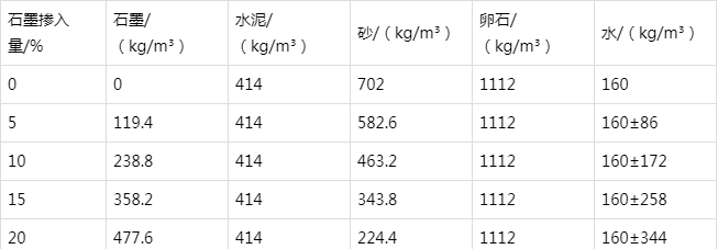 光坡镇防静电水泥砂浆怎么做(附配比及施工方法)